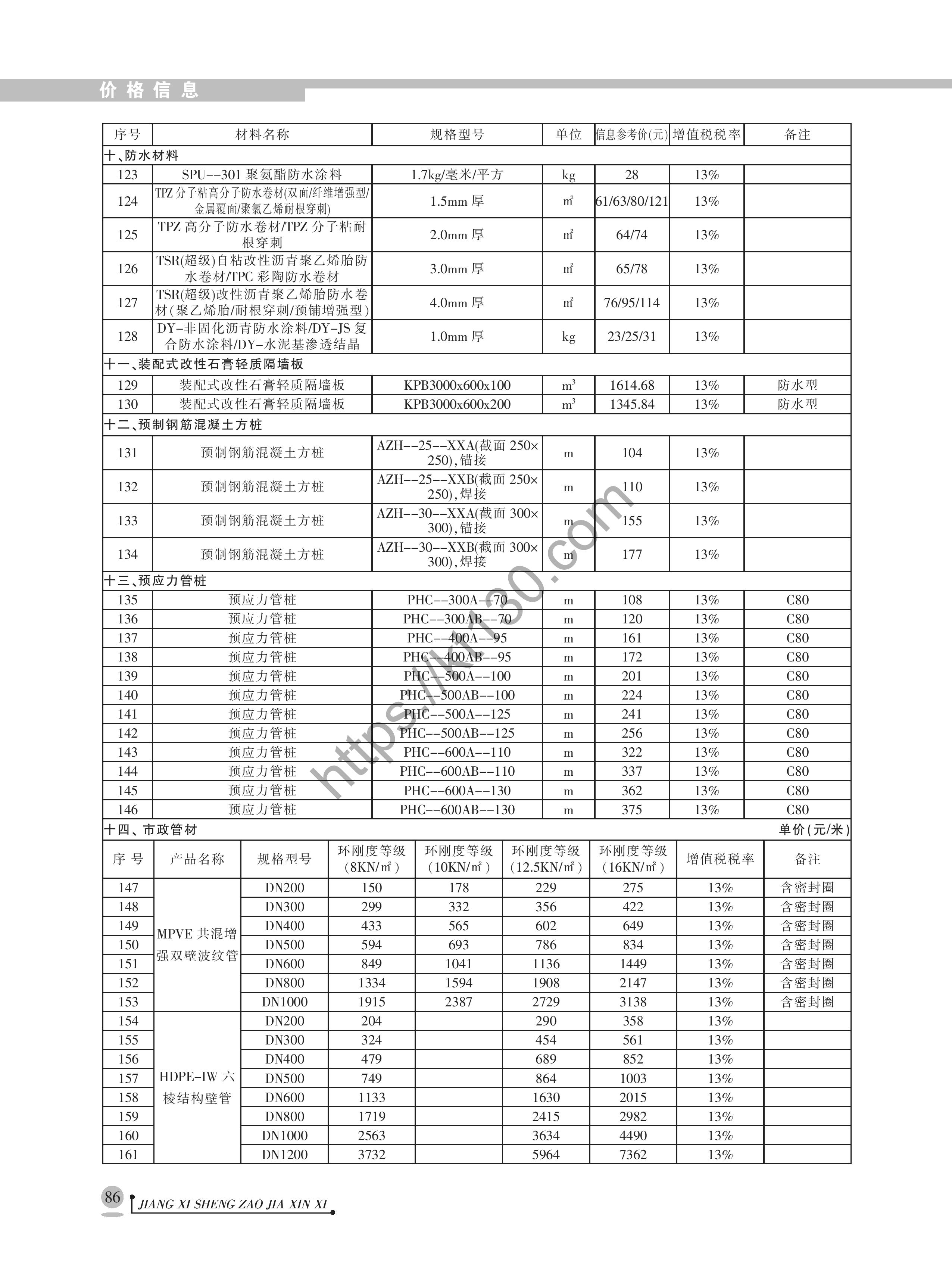 江西省2022年8月建筑材料价_新增地材参考价_40976